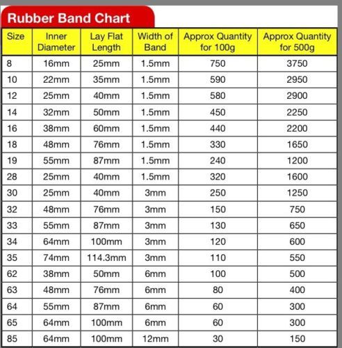 Rubber Band size guide that I found to be quite helpful! : r/coolguides